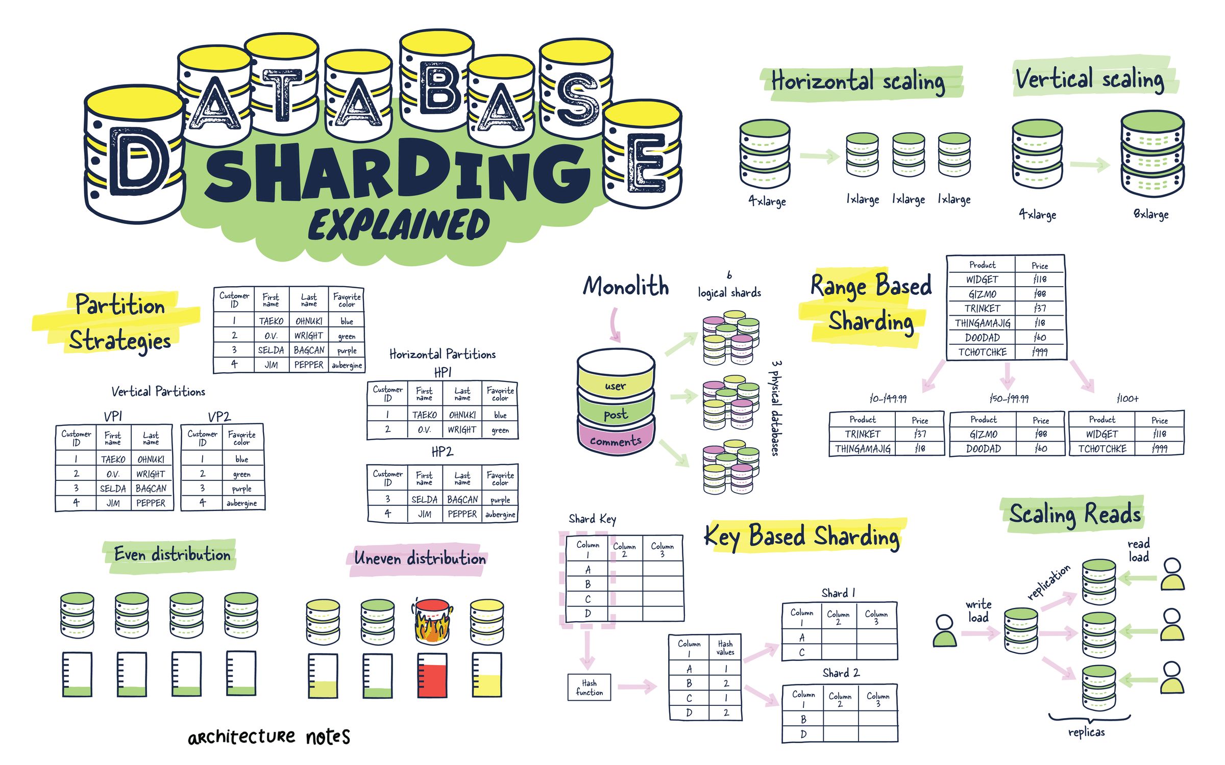 Database-Sharding-v3.jpg